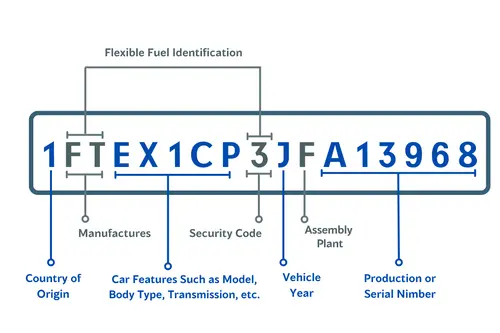 Decoding the Acura TLX VIN code